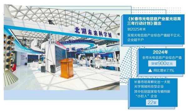 精选期货配资 长春从“光学摇篮”迈向光电城