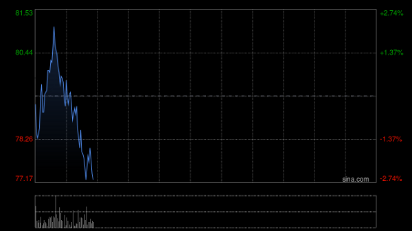 汇丰配资 海通国际：维持亚盛医药-B“优于大市”评级 目标价84.6港元