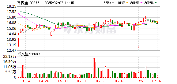 民银证券 真视通周年庆暨AI生态启幕会成功举行 两相液冷高效散热服务器等产品发布