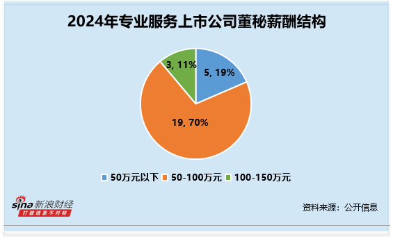 同花配资 专业服务行业董秘观察：安车检测李云彬违规收到2次警示函 净利润下滑264% 薪酬达75万元