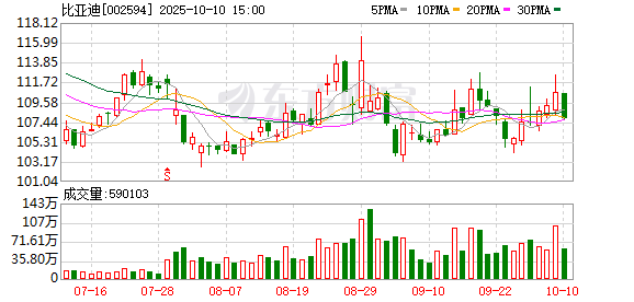 金诚无忧 聚焦2025上海车展 坚持新能源战略 比亚迪旗下各品牌携新产品亮相