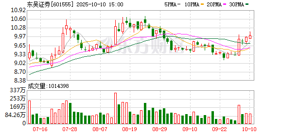 倍倍网 东吴证券业绩亮相，分红创新高、科技赋能是看点，2025年锚定AI赋能